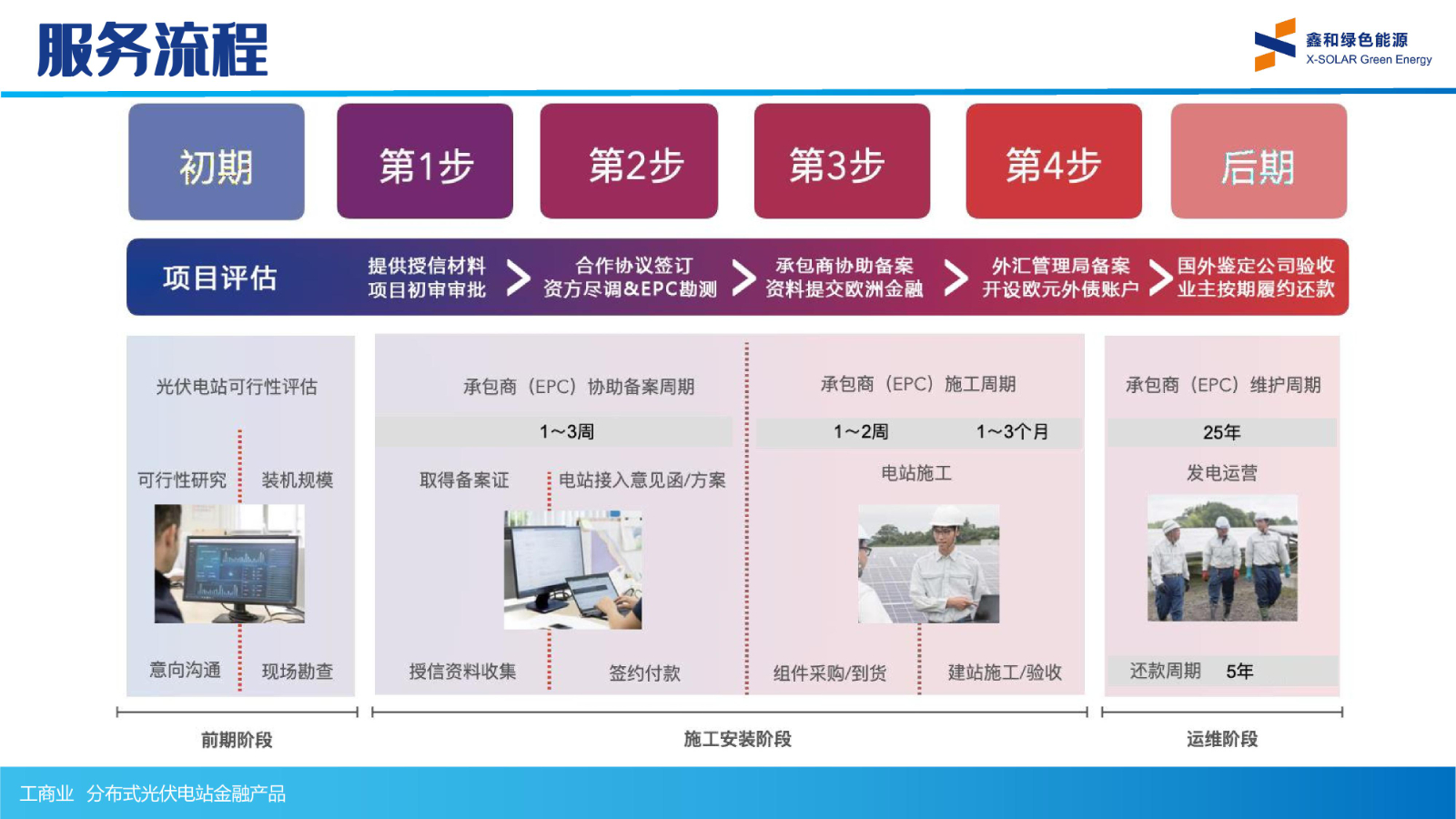 光伏電站_家用太陽能光伏發(fā)電_光伏發(fā)電代理加盟